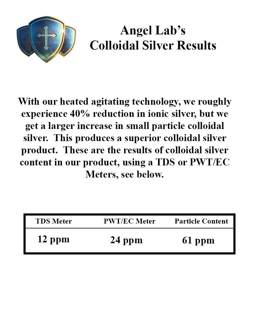 One Gallon (Four 32oz bottles) Colloidal Silver