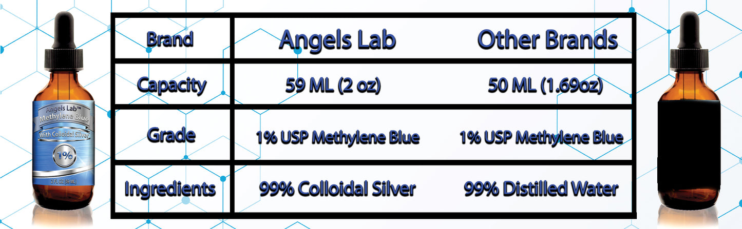 2 Oz Methylene Blue With Colloidal Silver