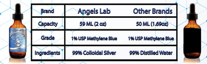 2 Oz Methylene Blue With Colloidal Silver