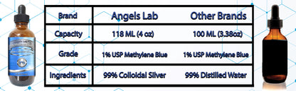 4 Oz Methylene Blue With Colloidal Silver